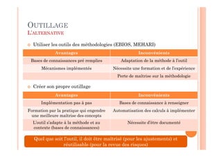 OUTILLAGE
L’ALTERNATIVE

  Utiliser les outils des méthodologies (EBIOS, MEHARI)
             Avantages                                Inconvénients
 Bases de connaissances pré remplies         Adaptation de la méthode à l’outil
      Mécanismes implémentés             Nécessite une formation et de l’expérience
                                           Perte de maîtrise sur la méthodologie

  Créer son propre outillage
             Avantages                                Inconvénients
      Implémentation pas à pas              Bases de connaissance à renseigner
Formation par la pratique qui engendre   Automatisation des calculs à implémenter
  une meilleure maîtrise des concepts
  L’outil s’adapte à la méthode et au           Nécessite d’être documenté
  contexte (bases de connaissances)

   Quel que soit l’outil, il doit être maîtrisé (pour les ajustements) et
                réutilisable (pour la revue des risques)
 