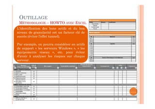 OUTILLAGE                                                                                  Bien essentiel :

         MÉTHODOLOGIE – HOWTO AVEC EXCEL                                                            Critère
                                                                                                         Disponibilité
                                                                                                                           Niveau       Justification

                                                                                                            Intégrité
                                                                                                        Confidentialité
     L’identification des bons actifs et du bon                                                              Preuve


     niveau de granularité est un facteur clé de                                                    Biens supports
                                                                                                    Systèmes informatiques et de téléphonie
     succès (éviter l’effet tunnel).                                                                   ID
                                                                                                     MAT1
                                                                                                                                          Matériels                          Lien
                                                                                                                                                                             LOC1
                                                                                                     MAT2                                                                    LOC2
                                                                                                     MAT3                                                                    LOC3

     Par exemple, on pourra considérer en actifs                                                       ID
                                                                                                     LOG1
                                                                                                                                          Logiciels                          Lien

                                                                                                     LOG2
     de support « les serveurs Windows », « les                                                      LOG3
                                                                                                     LOG4
     équipements réseau », etc. pour éviter                                                          LOG5
                                                                                                     LOG6

     d’avoir à analyser les risques sur chaque                                                       LOG7
                                                                                                       ID                   Canaux informatiques et de téléphonie            Lien

     serveur.                                                                                        RSX1
                                                                                                     RSX2

                                                                                       Mesures de sécurité
             Menaces             Prise en                                                                                                                Initial
ID                                          Bien support   Vulnérabilités exploitées     im plém entées                   Conséquences                                 Traitem ent
      (référentiel ISO 27005)    com pte
                                                                                                                                                  P      I         R
THEME 1 : Sinistres physiques
01 INCENDIE                        oui
02 DÉGÂTS DES EAUX                 oui
03 POLLUTION                       oui
04 SINISTRE MAJEUR                 oui
 04 SINISTRE MAJEUR                oui
    DESTRUCTION DE
 05 MATÉRIELS OU DE                oui
    SUPPORTS
THEME 2 : Evènem ents naturels
06 PHÉNOMÈNE CLIMATIQUE            oui
07 PHÉNOMÈNE SISMIQUE              oui
08 PHÉNOMÈNE VOLCANIQUE            oui
   PHÉNOMÈNE
09                                 oui
   MÉTÉOROLOGIQUE
10 CRUE                            oui
THEME 3 : Perte de services essentiels
    DÉFAILLANCE DE LA
 11                              oui
    CLIMATISATION
 