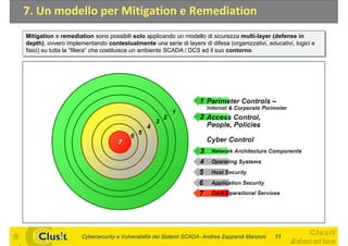 7. Un modello per Mitigation e Remediation
Mitigation e remediation sono possibili solo applicando un modello di sicurezza multi-layer (defense in
depth), ovvero implementando contestualmente una serie di layers di difesa (organizzativi, educativi, logici e
fisici) su tutta la “filiera” che costituisce un ambiente SCADA / DCS ed il suo contorno.




                     Cybersecurity e Vulnerabilità dei Sistemi SCADA- Andrea Zapparoli Manzoni   11
 