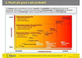 2. Rischi più gravi e più probabili
Le minacce stanno aumentando in termini di gravità e di probabilità di accadimento (la curva si sta
appiattendo verso destra). L’avvento di concreti scenari di Cybersabotage e di Cyberwarfare sta elevando
fortemente i rischi di incidenti gravi. Siamo a tutti gli effetti entrati in un’epoca di Cold Cyberwar.




                    Cybersecurity e Vulnerabilità dei Sistemi SCADA- Andrea Zapparoli Manzoni   5
 