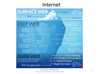 Internet
SECURITYAWARENESS
Autore: Guido Sandonà - Sylvio Verrecchia
12
 