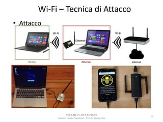 Wi-Fi – Tecnica di Attacco
• Attacco
SECURITYAWARENESS
Autore: Guido Sandonà - Sylvio Verrecchia
20
 