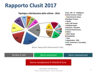 SECURITYAWARENESS
Autore: Guido Sandonà - Sylvio Verrecchia
5
Rapporto Clusit 2017
Perdita di dati Danni economici Danni reputazionali
Danno complessivo 9 miliardi di Euro
 