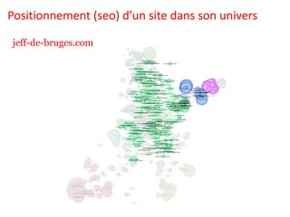 Positionnement (seo) d’un site dans son univers 
jeff-de-bruges.com  