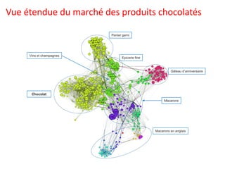 Chocolat 
Panier garni 
Epicerie fine 
Gâteau d’anniversaire 
Macarons 
Macarons en anglais 
Vins et champagnes 
Vue étendue du marché des produits chocolatés  