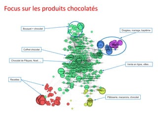 Dragées, mariage, baptême 
Bouquet + chocolat 
Coffret chocolat 
Pâtisserie, macarons, chocolat 
Recettes 
Chocolat de Pâques, Noel, ... 
Vente en ligne, villes… 
Focus sur les produits chocolatés  