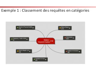 Exemple 1 : Classement des requêtes en catégories
 