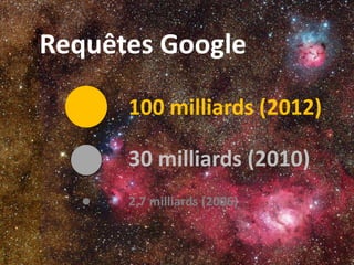 Aider les entreprises à mieux
comprendre les
consommateurs, les marchés et les
marques.
 