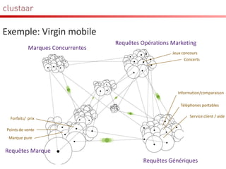 Market share of
leaders (top 3)
Market share of
Top 15
Strong competition
Low competition
Strong leaders,
weak followers
No leaders, many
competitors
Simulation prêt
immobilier
Calcul assurance
logement
Rachat de crédit
Questions fiscales
Durée d’emprunt
Assurance risques spécifiques
Taux pour prêt
Catégorisation de requêtes (emprunts immobiliers)
 