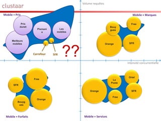 Applications
Optimisation SEO/SEM
Etude et évaluation de marchés
Etude de la concurrence
Optimisation des messages marketing
 