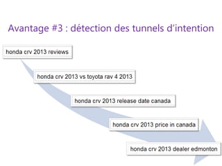 Visualisation et traitement
Exemple: l’économie
solidaire et le
crowdfuding
 