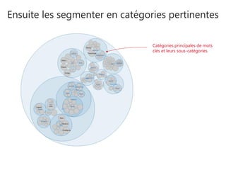 Analyser la data issue de Google
Clustaar est spécialisé dans l’analyse des données issues
des moteurs de recherche
Domaines d’application
1
2
Etudes3
Content Marketing
Digital
(contenu et structure de site, éditorial)
(lancement de produit, analyse marché, contrefaçon)
(conversion e-commerce, search marketing, veille)
 
