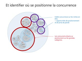 Le problème : trop de donnée
Trouver l’information pertinente dans une large base de donnée
sémantique est délicat et couteux
=> Mais ça, c’était avant !
 
