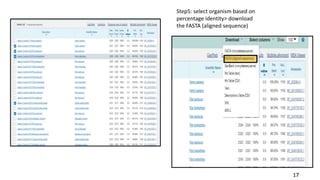 Step5: select organism based on
percentage identity> download
the FASTA (aligned sequence)
17
 