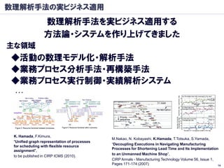 数理解析手法の実ビジネス適用
                 数理解析手法を実ビジネス適用する
                 方法論・システムを作り上げてきました
主な領域
◆活動の数理モデル化・解析手法
◆業務プロセス分析手法・再構築手法
◆業務プロセス実行制御・実績解析システム
…




 K. Hamada, F.Kimura,
                                              M.Nakao, N. Kobayashi, K.Hamada, T.Totsuka, S.Yamada,
 "Unified graph representation of processes
                                              “Decoupling Executions in Navigating Manufacturing
 for scheduling with flexible resource
                                              Processes for Shortening Lead Time and Its Implementation
 assignment",
                                              to an Unmanned Machine Shop”,
 to be published in CIRP ICMS (2010).
                                              CIRP Annals - Manufacturing Technology Volume 56, Issue 1,
                                              Pages 171-174 (2007)                                       14
 