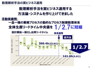 数理解析手法の実ビジネス適用
                                     数理解析手法を実ビジネス適用する
                                     方法論・システムを作り上げてきました
活動実績例:
  一品一様の業務プロセスの動的なプロセス制御数理体系
  全体生産リードタイム中央値を                                                                                                                                                                                   1/2.7に短縮
     設計開始～頭だし出荷リードタイム開 始 日 時 の 箱 ひ げ 図
        設 計 開 始 ～ 頭 だ し出 荷 CT対 週 集 計 体系適用
                          500

                                                                                                                                                                                                                                              適用後
   設計開始～頭だし出荷CT




                          400


                                                                                                                                360.4h(15.0日)
                                                                                                                                                                                                                                                                      1/2.7
                          300




                          200




                          100

                                             0   0         0   0            0   0             0   0             0   0         0   0            0   0             0   0             0   0         0   0            0   0             0   0
                                                                                                                                                                                                                                            141.6h(5.9日)
                                                                                                                                                                                                                                              00 00
                                          9:            9:               9:                9:                9:            9:               9:                9:                9:            9:               9:                9:                9:            9:
                                      0             7                4                 1                 8             5                1                 8                 5             2                9                 6                 3             0
                                   /2            /2               /0                /1                /1            /2               /0                /0                /1            /2               /2                /0                /1            /2
                          /   09        /   09           /   10           /   10         /   10            /   10           /   11           /   11         /   11            /   11           /   11           /   12         /   12            /   12
                       04            04               04               04             04                04               04               04             04                04               04               04             04                04
                  20           20                20               20            20                20                20               20            20                20                20               20            20                20
                                                                                                                                     週 集 計 開 始 日 時

                                                                                                                                                                                                                                                                              15
 