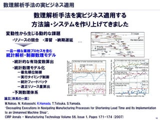 数理解析手法の実ビジネス適用
                   数理解析手法を実ビジネス適用する
                   方法論・システムを作り上げてきました
変動性から生じる動的な課題
     ・リソースの競合 ・滞留 ・納期遅延                             …

一品一様な業務プロセスを含む
統計解析・制御数理モデル
     ・統計的な有効変数算出
     ・統計数理モデル化
        －優先順位制御
        －実行タイミング制御
        －統計フィードバック
        －適正リソース量算出
     ・予測数理体系
論文（体系の一部）
M.Nakao, N. Kobayashi, K.Hamada, T.Totsuka, S.Yamada,
“Decoupling Executions in Navigating Manufacturing Processes for Shortening Lead Time and Its Implementation
to an Unmanned Machine Shop”,
CIRP Annals - Manufacturing Technology Volume 56, Issue 1, Pages 171-174 (2007)                             16
 