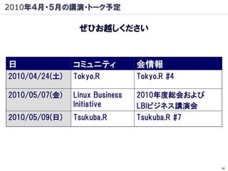 2010年４月・５月の講演・トーク予定

                 ぜひお越しください



日               コミュニティ           会情報
2010/04/24(土)   Tokyo.R          Tokyo.R #4

2010/05/07(金)   Linux Business   2010年度総会および
                Initiative       LBIビジネス講演会
2010/05/09(日)   Tsukuba.R        Tsukuba.R #7




                                                18
 