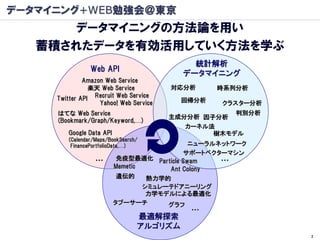 データマイニング+WEB勉強会＠東京
       データマイニングの方法論を用い
   蓄積されたデータを有効活用していく方法を学ぶ
                                            統計解析
                Web API
                                          データマイニング
              Amazon Web Service
                楽天 Web Service          対応分析     時系列分析
     Twitter API Recruit Web Service      回帰分析
                   Yahoo! Web Service             クラスター分析
     はてな Web Service                                判別分析
                                        主成分分析 因子分析
     (Bookmark/Graph/Keyword,…)
                                           カーネル法
        Google Data API                         樹木モデル
        (Calendar/Maps/BookSearch/
         FinancePortfolioData,…)             ニューラルネットワーク
                                           サポートベクターマシン
                  …        免疫型最適化 Particle Swam    …
                          Memetic      Ant Colony
                           遺伝的     熱力学的
                                  シミュレーテドアニーリング
                                   力学モデルによる最適化
                          タブーサーチ       グラフ
                                           …
                                 最適解探索
                                 アルゴリズム
                                                            2
 