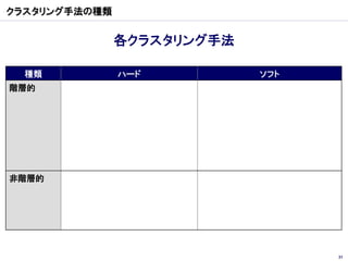 クラスタリング手法の種類


               各クラスタリング手法

  種類           ハード          ソフト
階層的




非階層的




                                  31
 