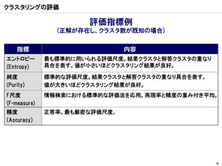 クラスタリングの評価

                      評価指標例
                (正解が存在し、クラスタ数が既知の場合)


    指標                         内容
エントロピー        最も標準的に用いられる評価尺度。結果クラスタと解答クラスタの重なり
(Entropy)     具合を表す。値が小さいほどクラスタリング結果が良好。

純度            標準的な評価尺度。結果クラスタと解答クラスタの重なり具合を表す。
(Purity)      値が大きいほどクラスタリング結果が良好。
F尺度           情報検索における標準的な評価法を応用。再現率と精度の重み付き平均。
(F-measure)
精度            正答率。最も厳密な評価尺度。
(Accuracy)




                                                  36
 