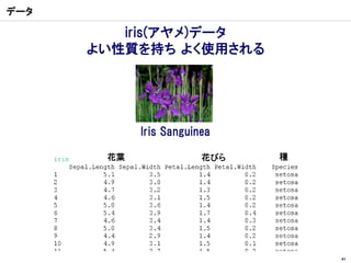 データ

         iris(アヤメ)データ
      よい性質を持ち よく使用される




            Iris Sanguinea

       花葉               花びら   種




                                  41
 