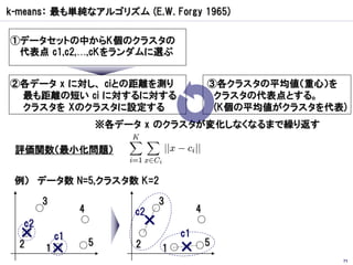 k-means： 最も単純なアルゴリズム (E.W. Forgy 1965)

①データセットの中からK個のクラスタの
 代表点 c1,c2,…,cKをランダムに選ぶ


②各データ x に対し、 ciとの距離を測り                            ③各クラスタの平均値（重心）を
 最も距離の短い ci に対するに対する                               クラスタの代表点とする。
 クラスタを Xのクラスタに設定する                                 (K個の平均値がクラスタを代表)
                         ※各データ x のクラスタが変化しなくなるまで繰り返す

 評価関数（最小化問題）


 例） データ数 N=5,クラスタ数 K=2

        3                            3
                 4           c2               4
   c2                            ×
  ×         c1
                     5
                                         c1
                                                  5
  2     1   ×                2       1   ×
                                                                  71
 