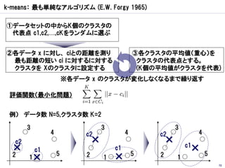 k-means： 最も単純なアルゴリズム (E.W. Forgy 1965)

①データセットの中からK個のクラスタの
 代表点 c1,c2,…,cKをランダムに選ぶ


②各データ x に対し、 ciとの距離を測り                            ③各クラスタの平均値（重心）を
 最も距離の短い ci に対するに対する                               クラスタの代表点とする。
 クラスタを Xのクラスタに設定する                                 (K個の平均値がクラスタを代表)
                         ※各データ x のクラスタが変化しなくなるまで繰り返す

 評価関数（最小化問題）


 例） データ数 N=5,クラスタ数 K=2

        3                            3                         3
                 4           c2               4        c2               4
   c2                            ×                         ×       c1
  ×         c1
                     5
                                         c1
                                                  5
                                                                    ×       5
  2     1   ×                2       1   ×             2       1
                                                                                72
 