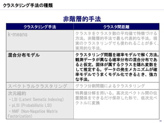 クラスタリング手法の種類


                              非階層的手法
         クラスタリング手法                      クラスタ間距離
 k-means                          クラスタをクラスタ数の平均値で特徴づける
                                  方法。非階層的手法で最も代表的な手法。現
                                  実のクラスタリングでも使われることが多く、
                                  実用的な手法。
 混合分布モデル                          クラスタリング問題を確率モデルで解く方法。
                                  観測データが異なる確率分布の混合分布であ
                                  ると仮定。固体が属するクラスを隠れ変数を
                                  して推定する。データの発生メカニズムが確
                                  率モデルでうまくモデル化できるとき、強力
                                  な手法。
 スペクトラルクラスタリング                    グラフ分割問題によるクラスタリング
 次元縮約                             特異値分解を用いる。高次元ベクトル間の位
 ・LSI (Latent Sematic Indexing)   置関係をできるだけ保存した形で、低次元ベ
                                  クトルに変換
 ・pLSI (Probabilistic LSI)
 ・NMF (Non-Nagatice Matrix
 Factorization)
                                                         77
 