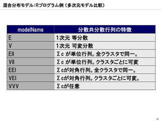 混合分布モデル：Rプログラム例 （多次元モデル比較）




   modelName       分散共分散行列の特徴
 E             １次元 等分散
 V             １次元 可変分散
 EII           Σc が単位行列。全クラスタで同一。
 VII           Σc が単位行列。クラスタごとに可変
 EEI           Σcが対角行列。全クラスタで同一。
 VEI           Σcが対角行列。クラスタごとに可変。
 VVV           Σcが任意




                                    87
 
