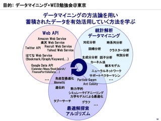 目的： データマイニング+WEB勉強会＠東京

         データマイニングの方法論を用い
      蓄積されたデータを有効活用していく方法を学ぶ
                                               統計解析
                 Web API
                                             データマイニング
              Amazon Web Service
                楽天 Web Service            対応分析        時系列分析
     Twitter API Recruit Web Service         回帰分析
                   Yahoo! Web Service                   クラスター分析
      はてな Web Service                                      判別分析
                                          主成分分析 因子分析
      (Bookmark/Graph/Keyword,…)
                                               カーネル法
         Google Data API                            樹木モデル
         (Calendar/Maps/BookSearch/
          FinancePortfolioData,…)                  ニューラルネットワーク
                                                  サポートベクターマシン
                   …        免疫型最適化      Particle Swam    …
                           Memetic          Ant Colony
                           遺伝的   熱力学的
                                シミュレーテドアニーリング
                                 力学モデルによる最適化
                           タブーサーチ    グラフ
                                                …
                                      最適解探索
                                      アルゴリズム
                                                                  98
 