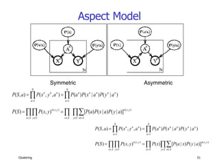 Aspect Model Symmetric Asymmetric 