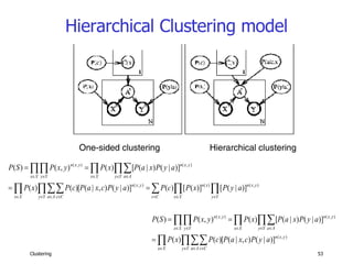Hierarchical Clustering model One-sided clustering Hierarchical clustering 