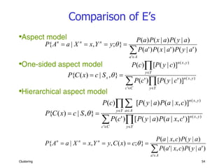 Comparison of E’s Aspect model One-sided aspect model Hierarchical aspect model 