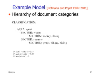 Example Model  [Hofmann and Popat CIKM 2001] Hierarchy of document categories 