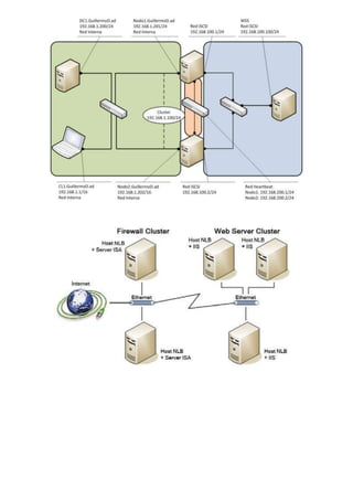 Cluster | PDF