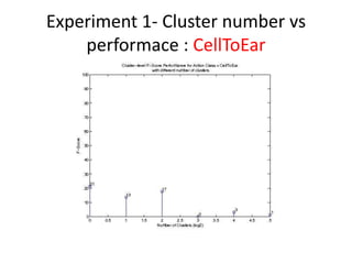 Experiment 1- Cluster number vs
performace : CellToEar
 