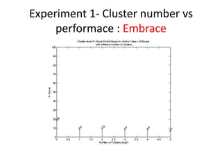 Experiment 1- Cluster number vs
performace : Embrace
 
