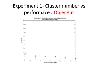 Experiment 1- Cluster number vs
performace : ObjecPut
 