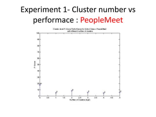 Experiment 1- Cluster number vs
performace : PeopleMeet
 
