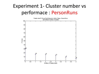 Experiment 1- Cluster number vs
performace : PersonRuns
 