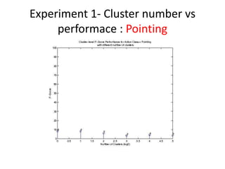 Experiment 1- Cluster number vs
performace : Pointing
 