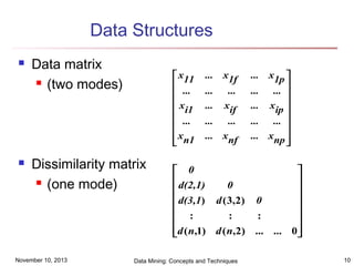 Data Structures




Data matrix
 (two modes)

 x11

 ...
x
 i1
 ...
x
 n1


Dissimilarity matrix
 (one mode)

November 10, 2013

...

x1f

...

...
...

...
xif

...
...

...
...
... xnf

...
...

 0
 d(2,1)
0

 d(3,1) d ( 3,2) 0

:
:
 :
d ( n,1) d ( n,2) ...


Data Mining: Concepts and Techniques

x1p 

... 
xip 

... 
xnp 









... 0

10

 