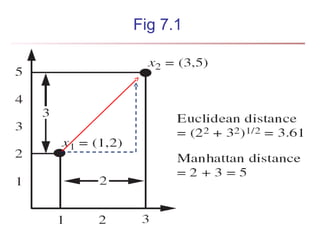 Fig 7.1

 
