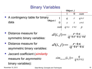 Binary Variables


A contingency table for binary

Object i

data

Object j

1
0

1
q
s

0
r
t

sum q + s r + t


Distance measure for
symmetric binary variables:



Distance measure for
asymmetric binary variables:



Jaccard coefficient (similarity
measure for asymmetric

d (i, j) =

November 10, 2013

r +s
q + +s
r

simJaccard (i, j) =

Data Mining: Concepts and Techniques

p

r +s
q +r +s +t

d (i, j) =

binary variables):

sum
q+r
s +t

q
q+r +s
16

 