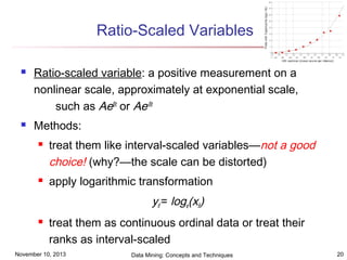 Ratio-Scaled Variables




Ratio-scaled variable: a positive measurement on a
nonlinear scale, approximately at exponential scale,
such as AeBt or Ae-Bt
Methods:




treat them like interval-scaled variables—not a good
choice! (why?—the scale can be distorted)
apply logarithmic transformation

yif = loge(xif)


treat them as continuous ordinal data or treat their
ranks as interval-scaled

November 10, 2013

Data Mining: Concepts and Techniques

20

 