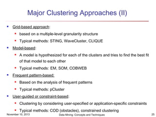 Major Clustering Approaches (II)


Grid-based approach:





based on a multiple-level granularity structure
Typical methods: STING, WaveCluster, CLIQUE

Model-based:


A model is hypothesized for each of the clusters and tries to find the best fit
of that model to each other





Typical methods: EM, SOM, COBWEB

Frequent pattern-based:





Based on the analysis of frequent patterns
Typical methods: pCluster

User-guided or constraint-based:


Clustering by considering user-specified or application-specific constraints



Typical methods: COD (obstacles), constrained clustering

November 10, 2013

Data Mining: Concepts and Techniques

25

 