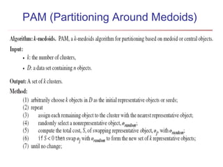 PAM (Partitioning Around Medoids)

 