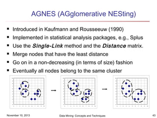 AGNES (AGglomerative NESting)


Introduced in Kaufmann and Rousseeuw (1990)



Implemented in statistical analysis packages, e.g., Splus



Use the Single-Link method and the Distance matrix.



Merge nodes that have the least distance



Go on in a non-decreasing (in terms of size) fashion



Eventually all nodes belong to the same cluster
10

10

10

9

9

9

8

8

8

7

7

7

6

6

6

5

5

5

4

4

4

3

3

3

2

2

2

1

1

1

0

0
0

1

2

3

4

5

November 10, 2013

6

7

8

9

10

0
0

1

2

3

4

5

6

7

8

9

10

Data Mining: Concepts and Techniques

0

1

2

3

4

5

6

7

8

9

10

43

 
