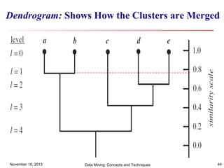 Dendrogram: Shows How the Clusters are Merged

November 10, 2013

Data Mining: Concepts and Techniques

44

 
